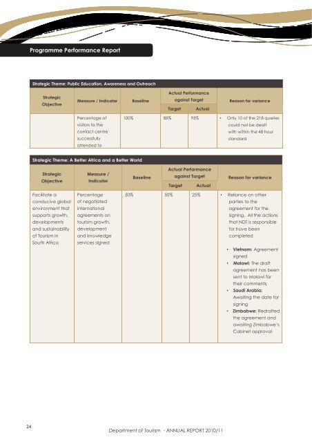 Department of Tourism - ANNUAL REPORT 2010/11