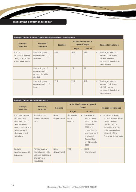 Department of Tourism - ANNUAL REPORT 2010/11