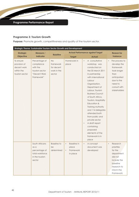 Department of Tourism - ANNUAL REPORT 2010/11