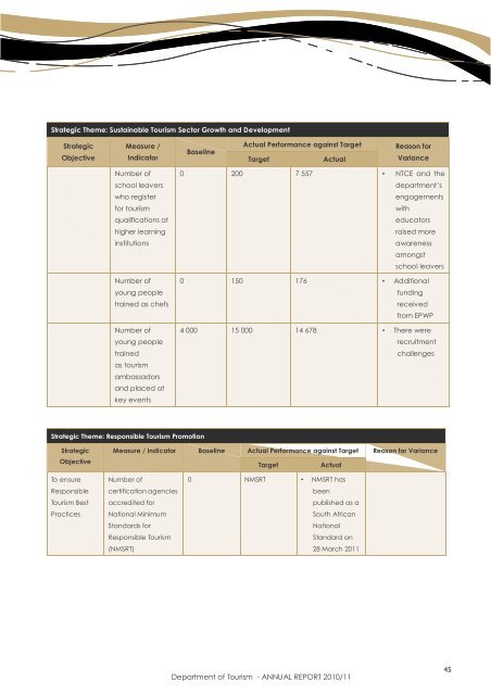 Department of Tourism - ANNUAL REPORT 2010/11