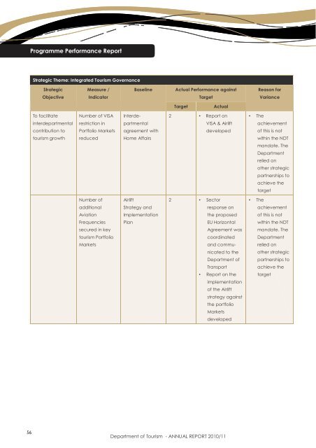 Department of Tourism - ANNUAL REPORT 2010/11
