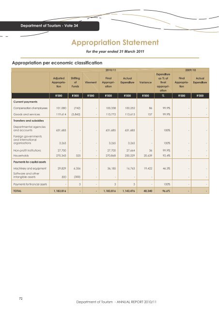 Department of Tourism - ANNUAL REPORT 2010/11