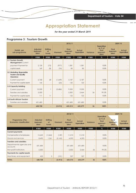 Department of Tourism - ANNUAL REPORT 2010/11