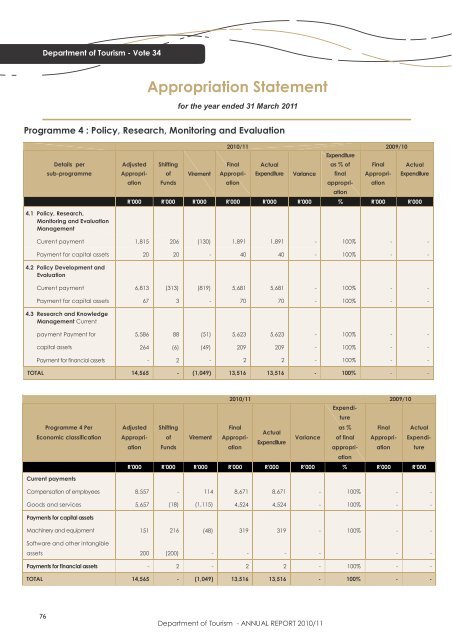 Department of Tourism - ANNUAL REPORT 2010/11