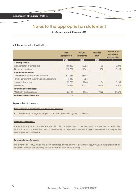 Department of Tourism - ANNUAL REPORT 2010/11