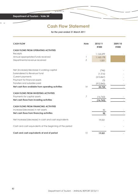 Department of Tourism - ANNUAL REPORT 2010/11