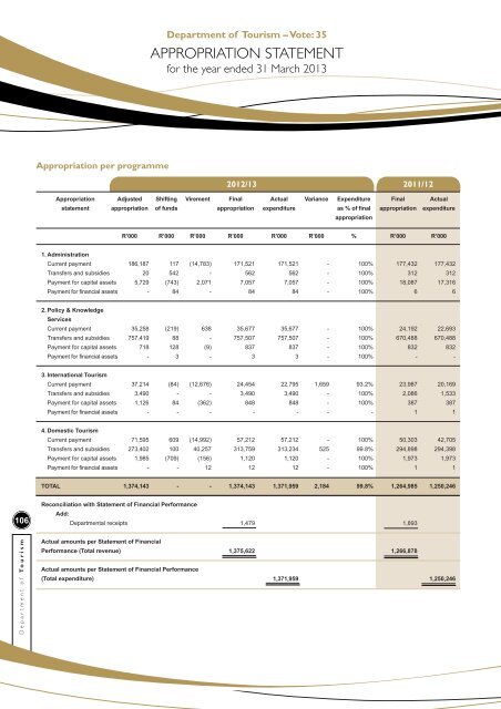 NDT Annual Report 2012/13 - Department of Tourism