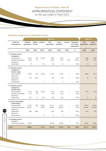 NDT Annual Report 2012/13 - Department of Tourism