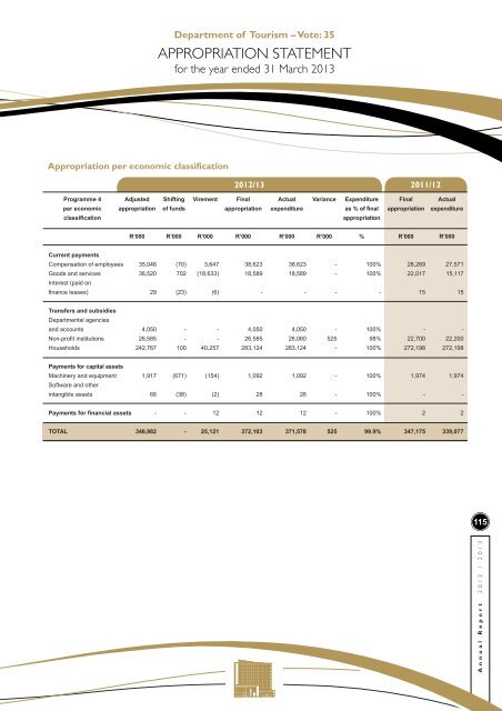 NDT Annual Report 2012/13 - Department of Tourism