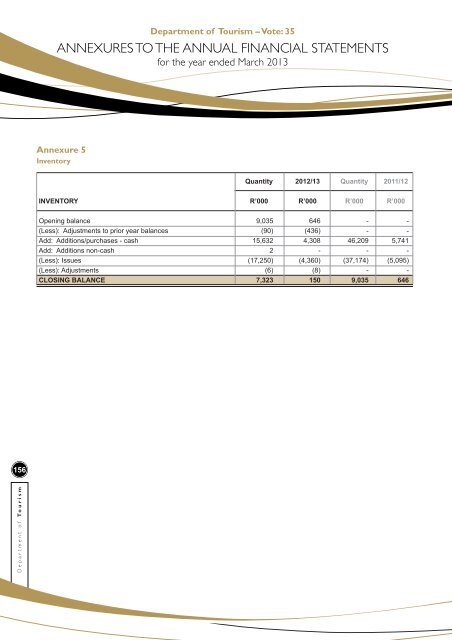 NDT Annual Report 2012/13 - Department of Tourism