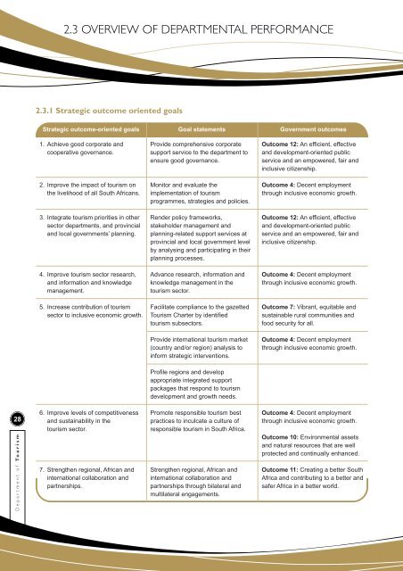 NDT Annual Report 2012/13 - Department of Tourism