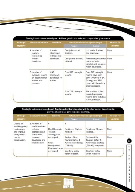 NDT Annual Report 2012/13 - Department of Tourism