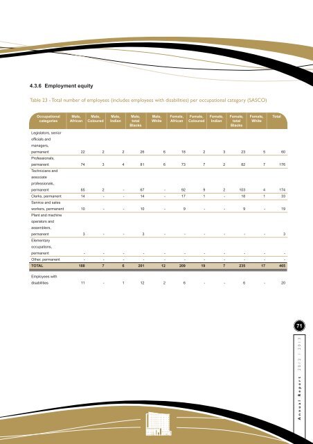 NDT Annual Report 2012/13 - Department of Tourism