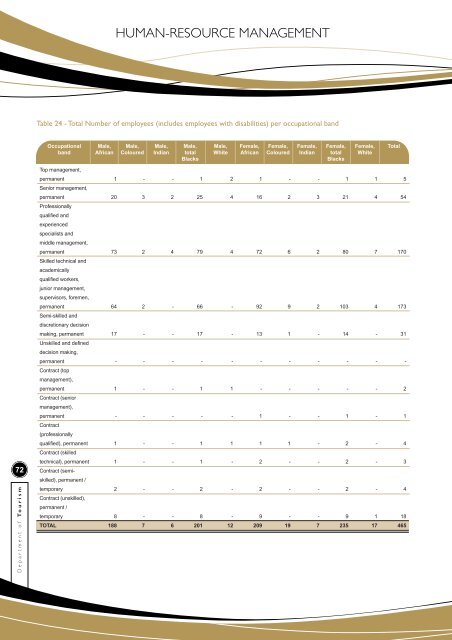 NDT Annual Report 2012/13 - Department of Tourism