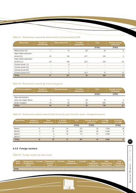 NDT Annual Report 2012/13 - Department of Tourism