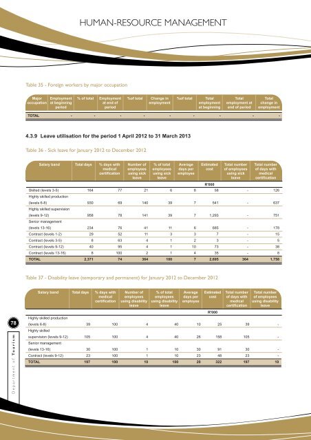 NDT Annual Report 2012/13 - Department of Tourism