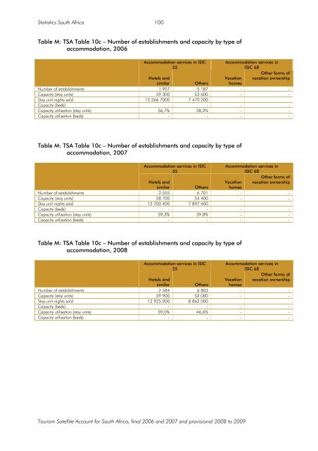 Tourism Satellite Account for South Africa 2006 to 2009