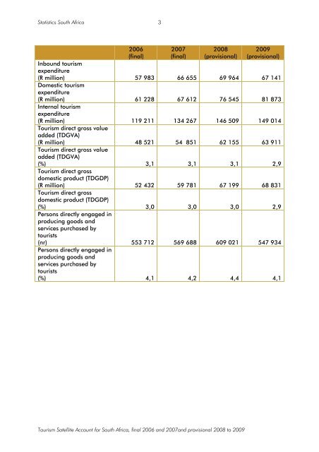 Tourism Satellite Account for South Africa 2006 to 2009