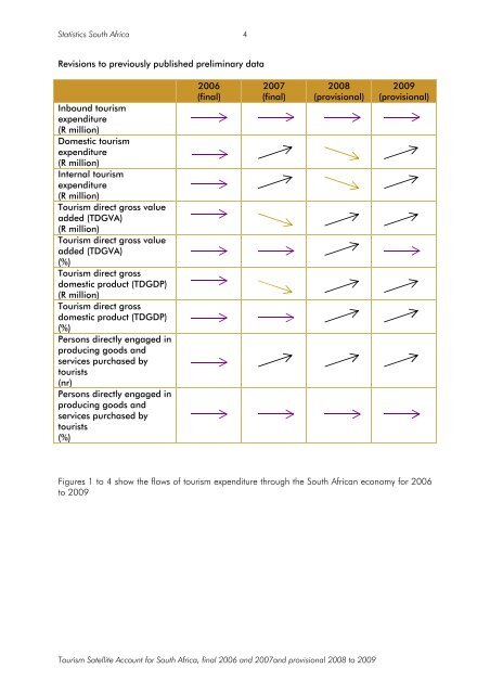 Tourism Satellite Account for South Africa 2006 to 2009