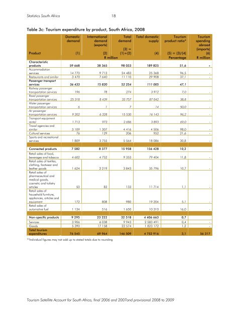 Tourism Satellite Account for South Africa 2006 to 2009