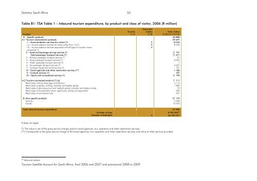 Tourism Satellite Account for South Africa 2006 to 2009