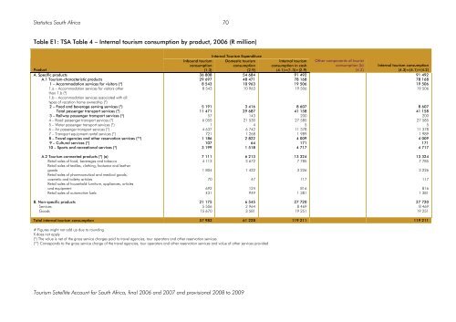 Tourism Satellite Account for South Africa 2006 to 2009