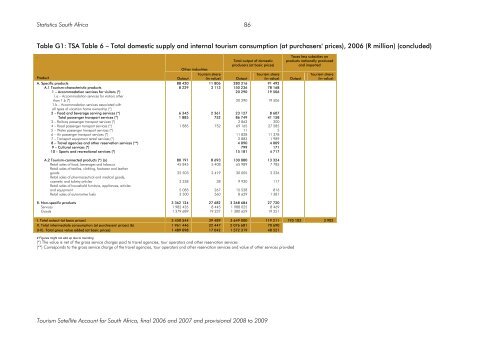 Tourism Satellite Account for South Africa 2006 to 2009