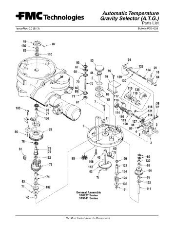 PO01025 - Measurement Solutions - FMC Technologies