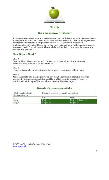 Tools Risk Assessment Matrix