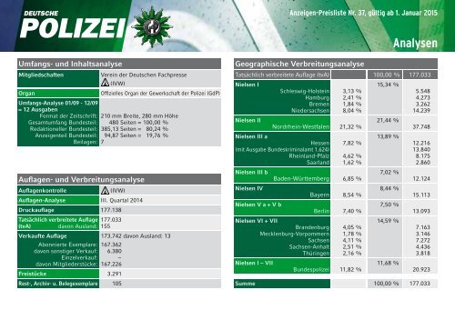 'Deutsche Polizei', Mediadaten. - GdP