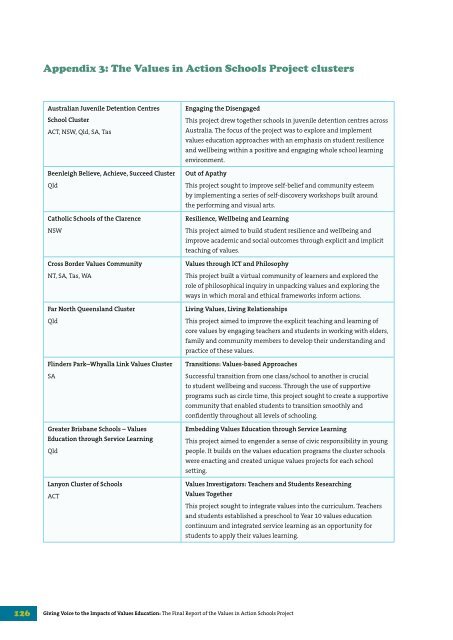 Giving Voice to the Impacts of Values Education The Final Report of ...