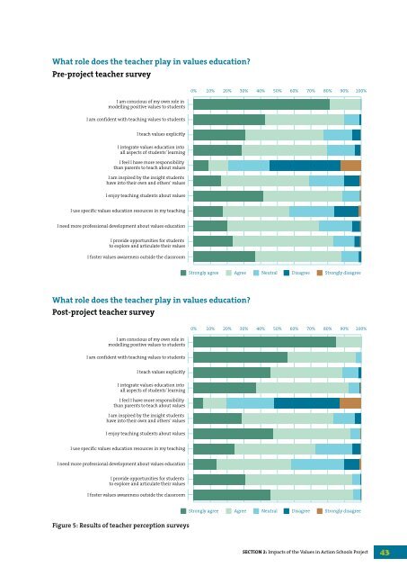 Giving Voice to the Impacts of Values Education The Final Report of ...