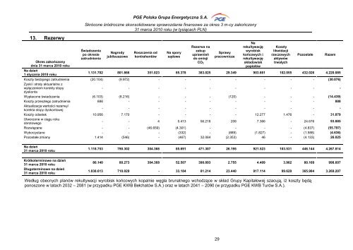 Skonsolidowany raport kwartalny za I kwartaÅ 2010 r. - PGE