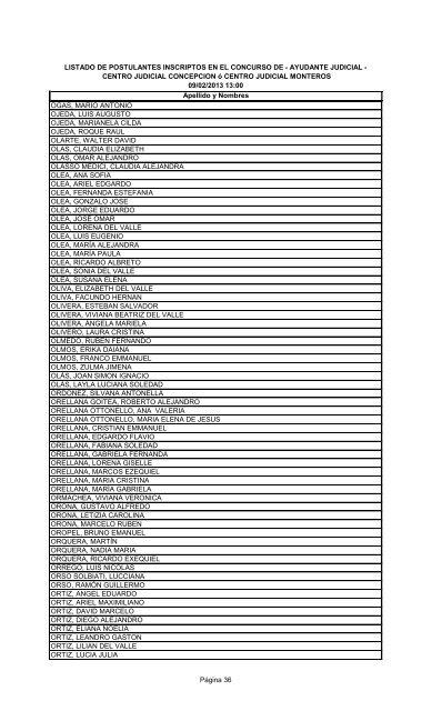 LISTADO DE POSTULANTES INSCRIPTOS EN EL CONCURSO DE ...