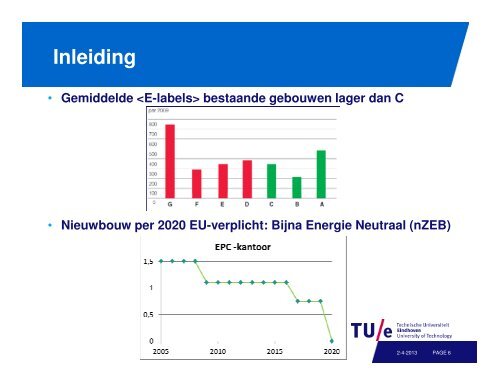 Toekomstgericht renoveren op basis van scenario's - Technische ...