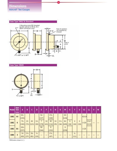 Type 1082 and 1084 Test Gauge - Temp-Press Inc