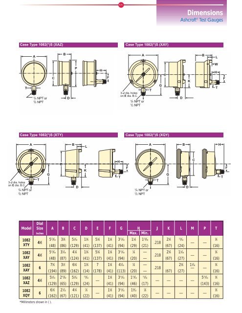 Type 1082 and 1084 Test Gauge - Temp-Press Inc