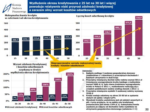 Prezentacja - Komisja Nadzoru Finansowego