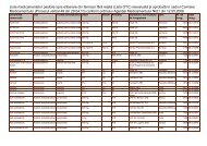 Lista OTC - Agenţia Medicamentului din Republica Moldova