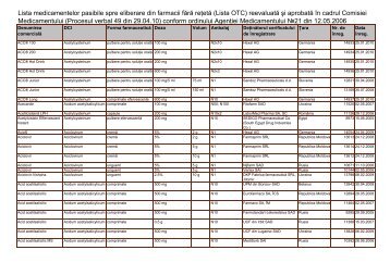 Lista OTC - Agenţia Medicamentului din Republica Moldova