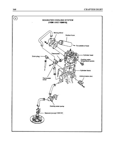 YANMAR