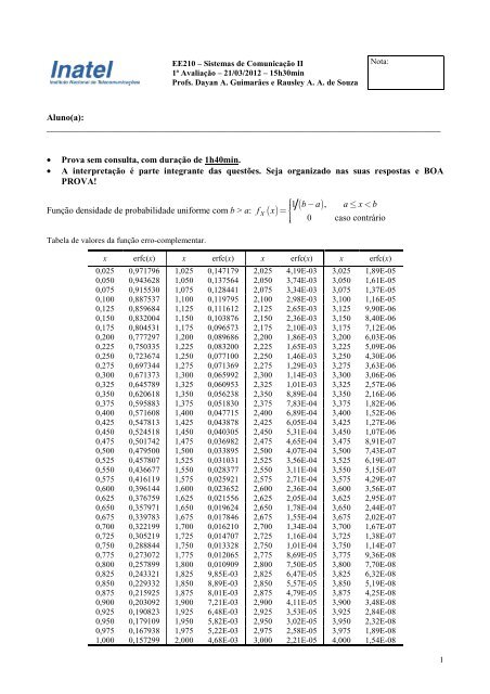 Aluno(a): â¢ Prova sem consulta, com du - Inatel