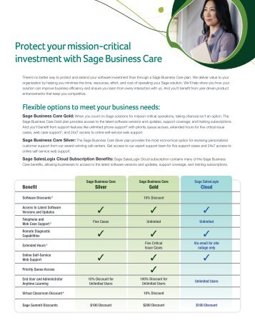 Sage Business Care - Zift Solutions