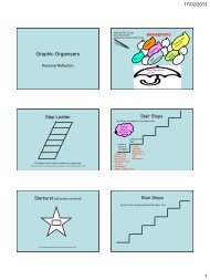 Graphic Organisers Personal Reflectio - PDST