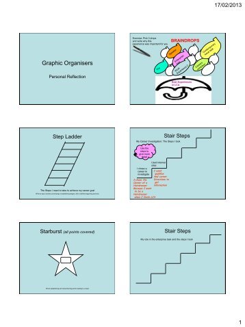 Graphic Organisers Personal Reflectio - PDST
