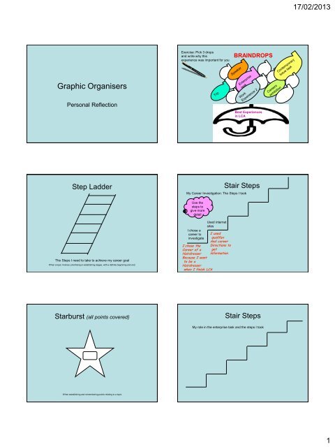 Graphic Organisers Personal Reflectio - PDST