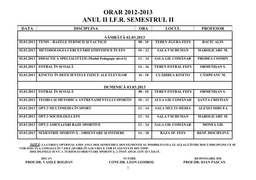 Orar IFR anul II, an univ. 2012-2013, sem II - Fefs