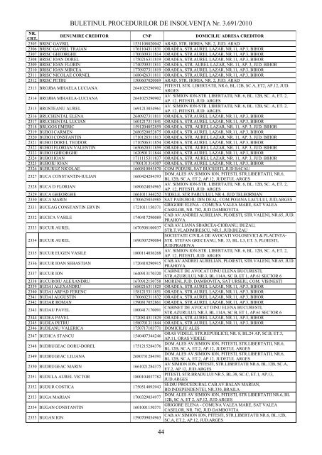 BULETINUL PROCEDURILOR DE INSOLVENÅÄ