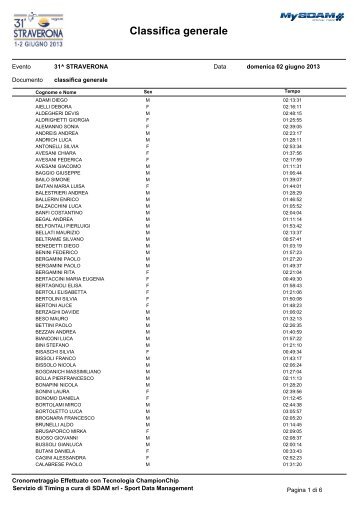 Classifica generale - Wedosport