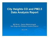 City Heights CO and PM2.5 Data Analysis Report - Air Pollution ...